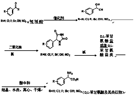 A kind of preparation method of d,l-phenylglycine and its analogs