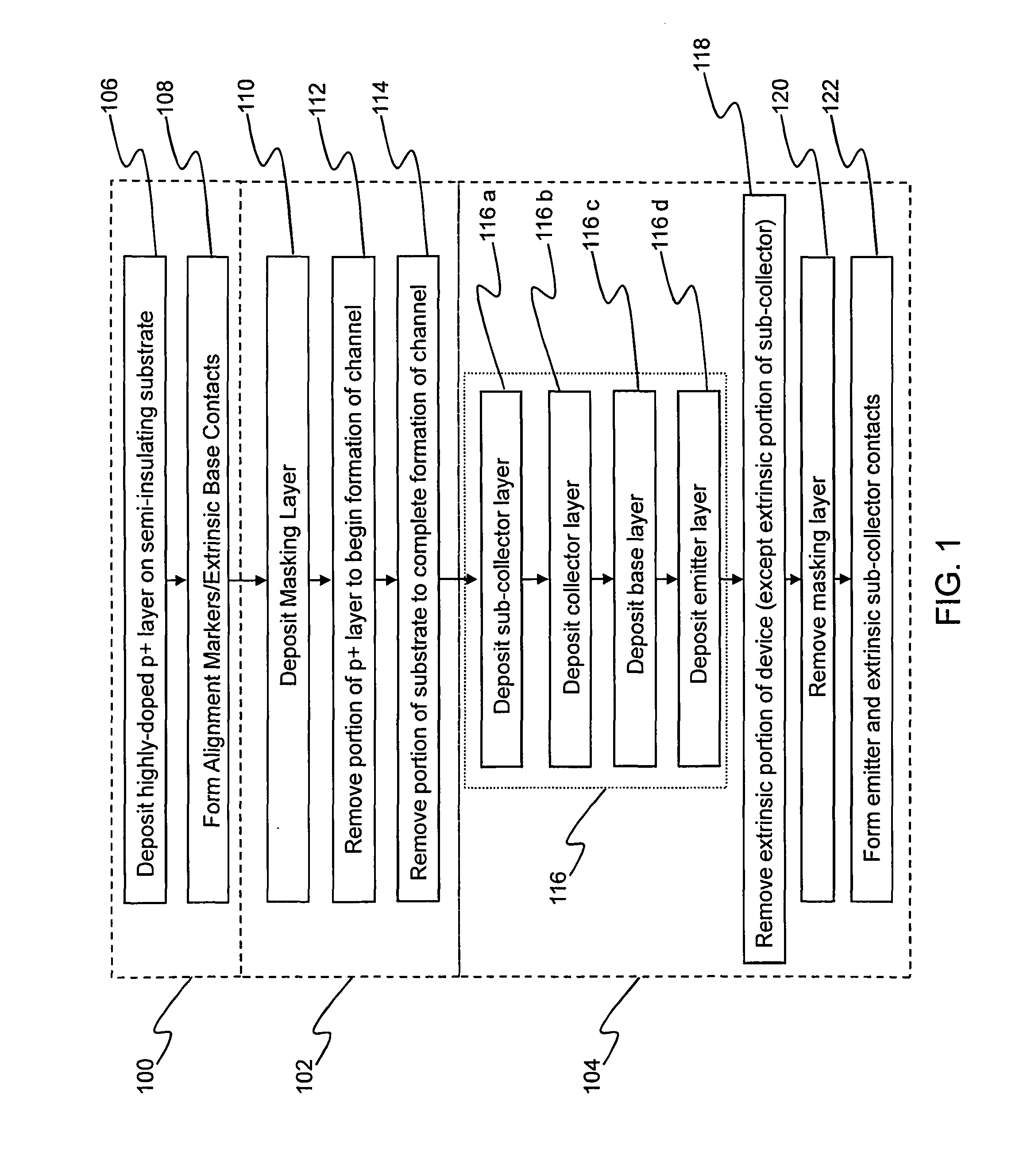 Method and apparatus for fabricating heterojunction bipolar transistors with simultaneous low base resistance and short base transit time