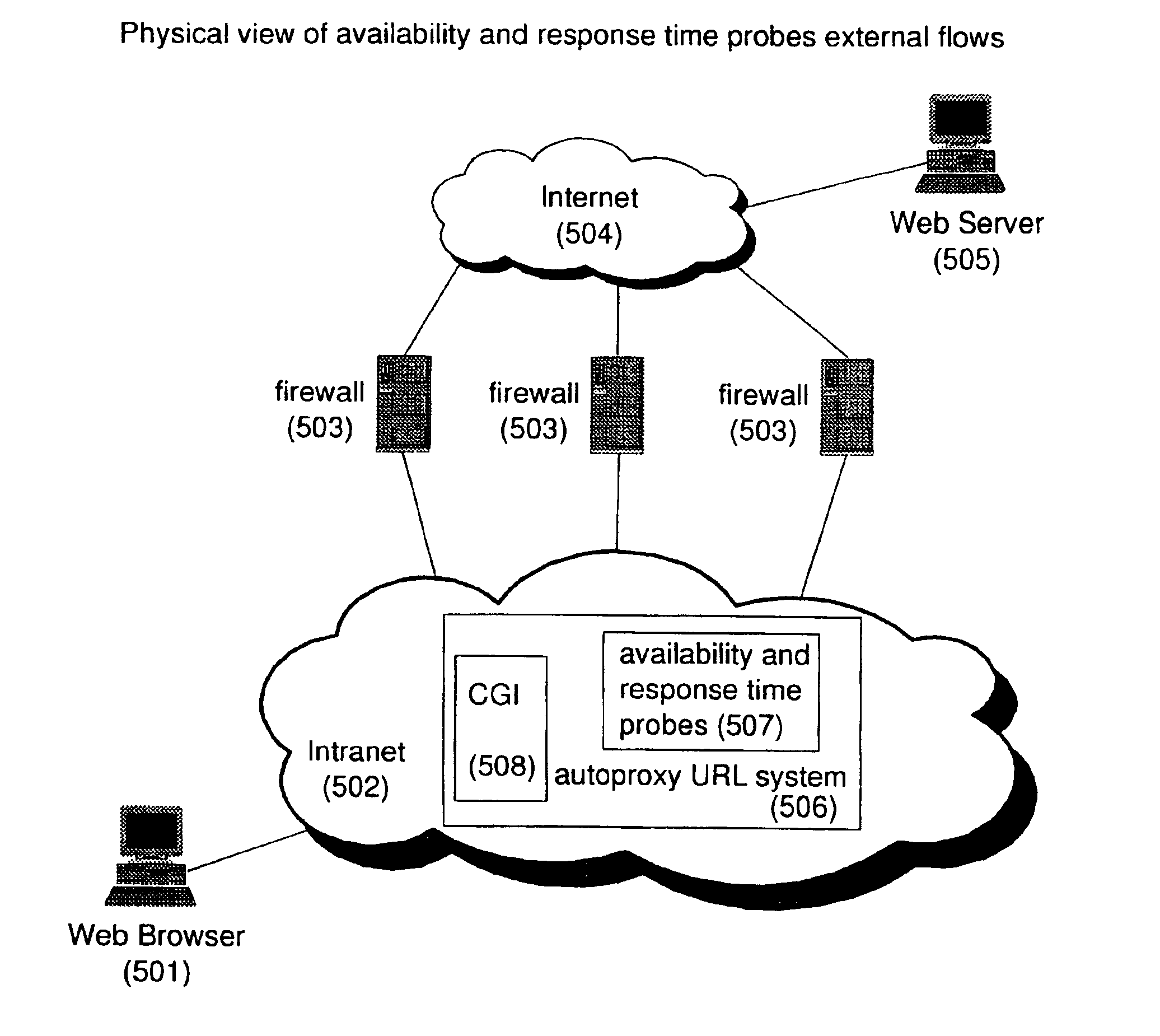 Method and system for optimally selecting a web firewall in a TCB/IP network