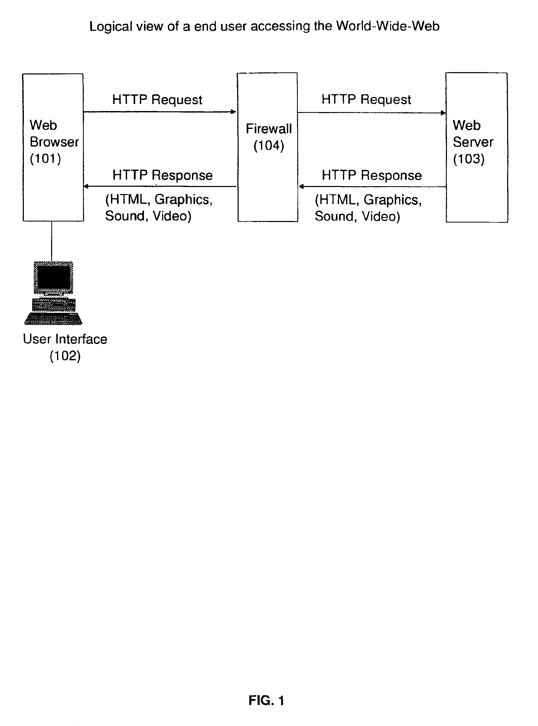 Method and system for optimally selecting a web firewall in a TCB/IP network