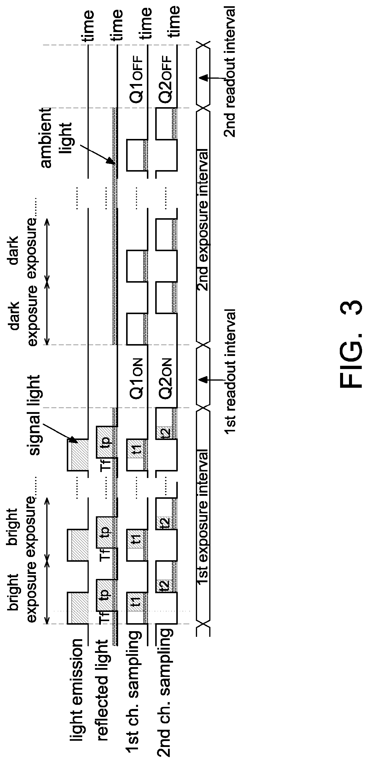 Avalanche diode based object detection device