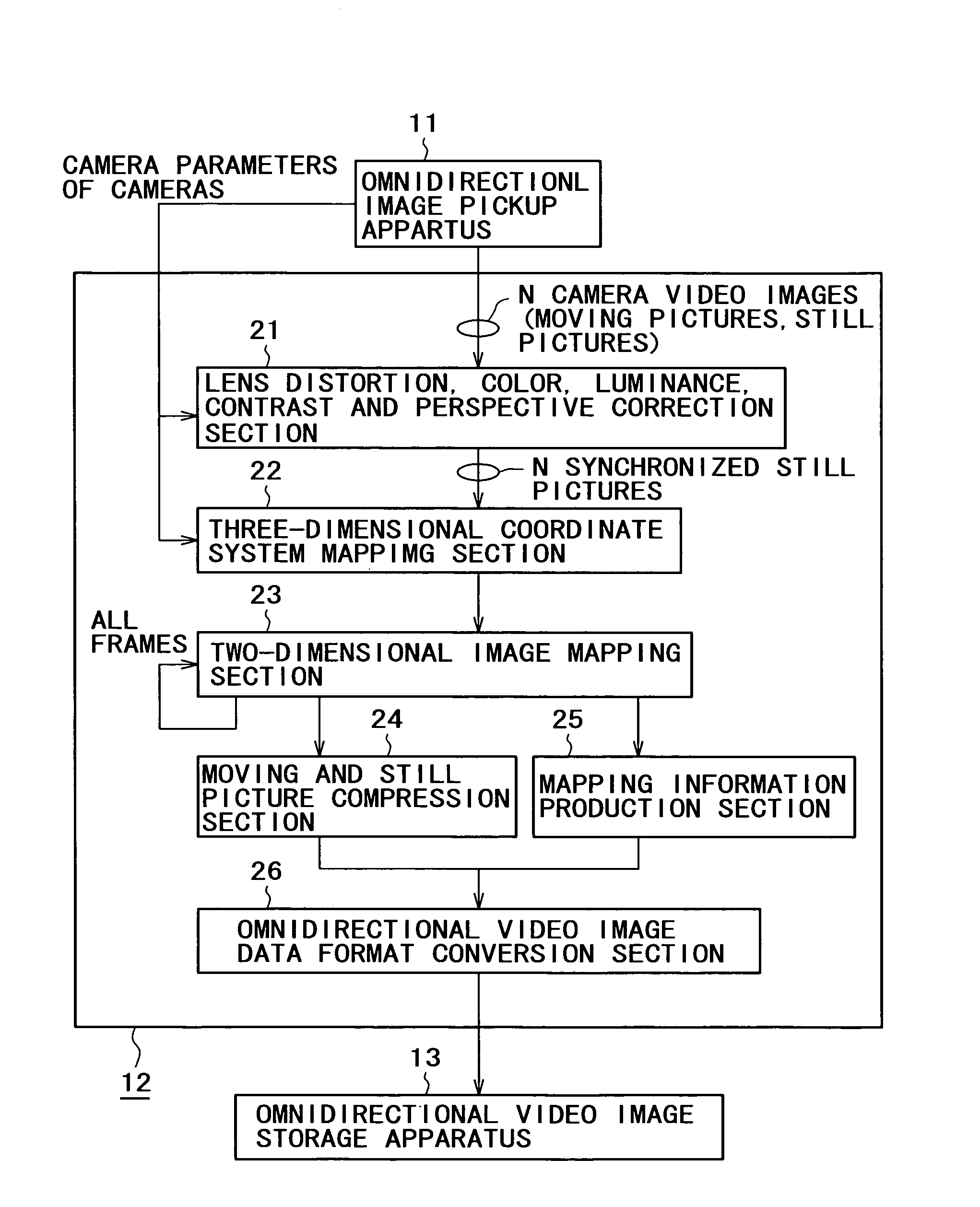 Image processing apparatus and image processing method for non-planar image, storage medium, and computer program