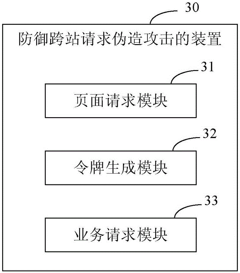 Method and device for defending cross-site request forgery attack
