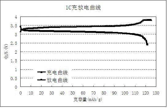 Lithium iron phosphate power battery water-based cathode slurry and method for preparing cathode pole piece