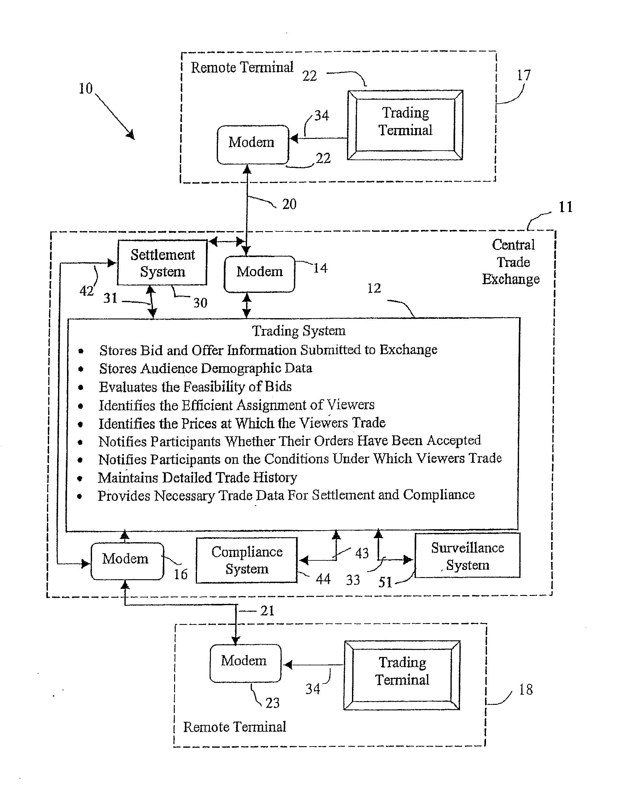 Automated Exchange for the Efficient Assignment of Audience Items