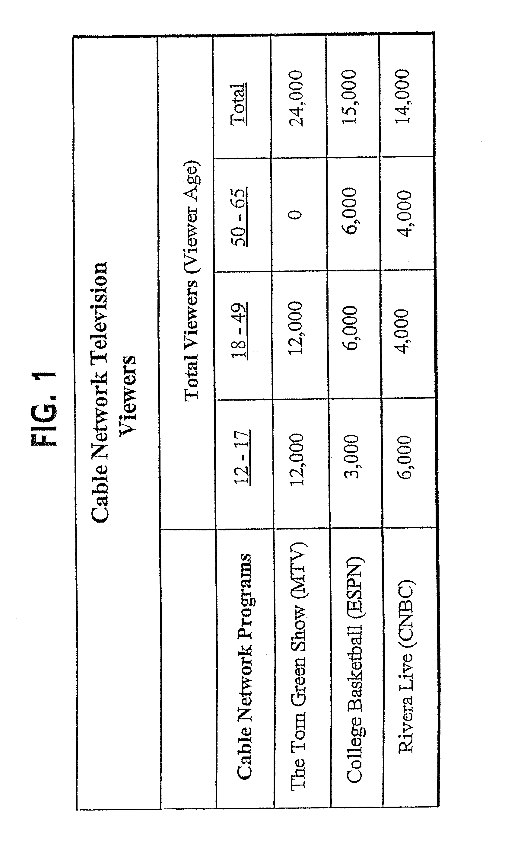 Automated Exchange for the Efficient Assignment of Audience Items