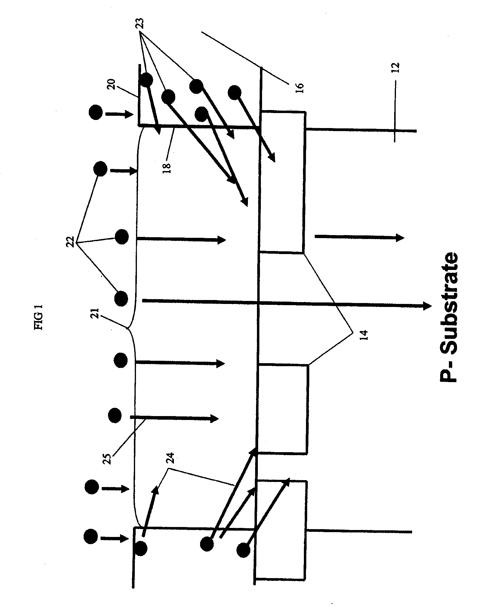 Method and structure for ion implantation by ion scattering