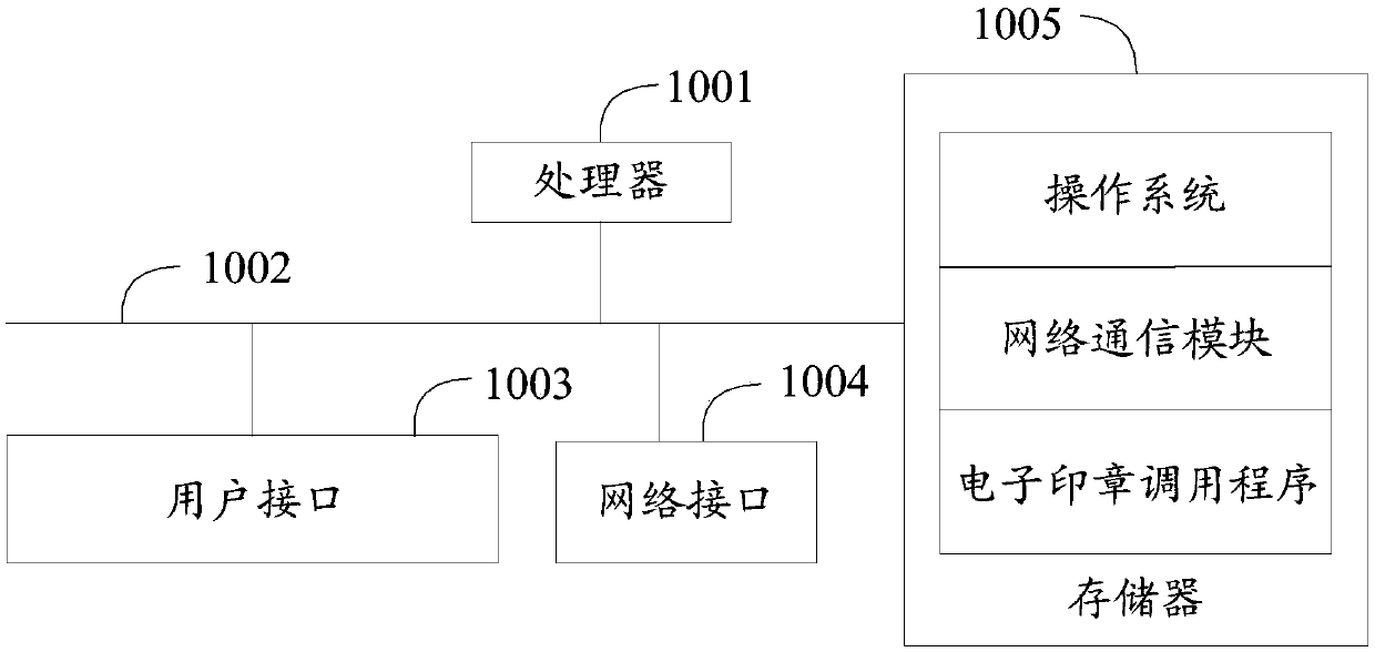 Electronic seal calling method and device, equipment and readable storage medium