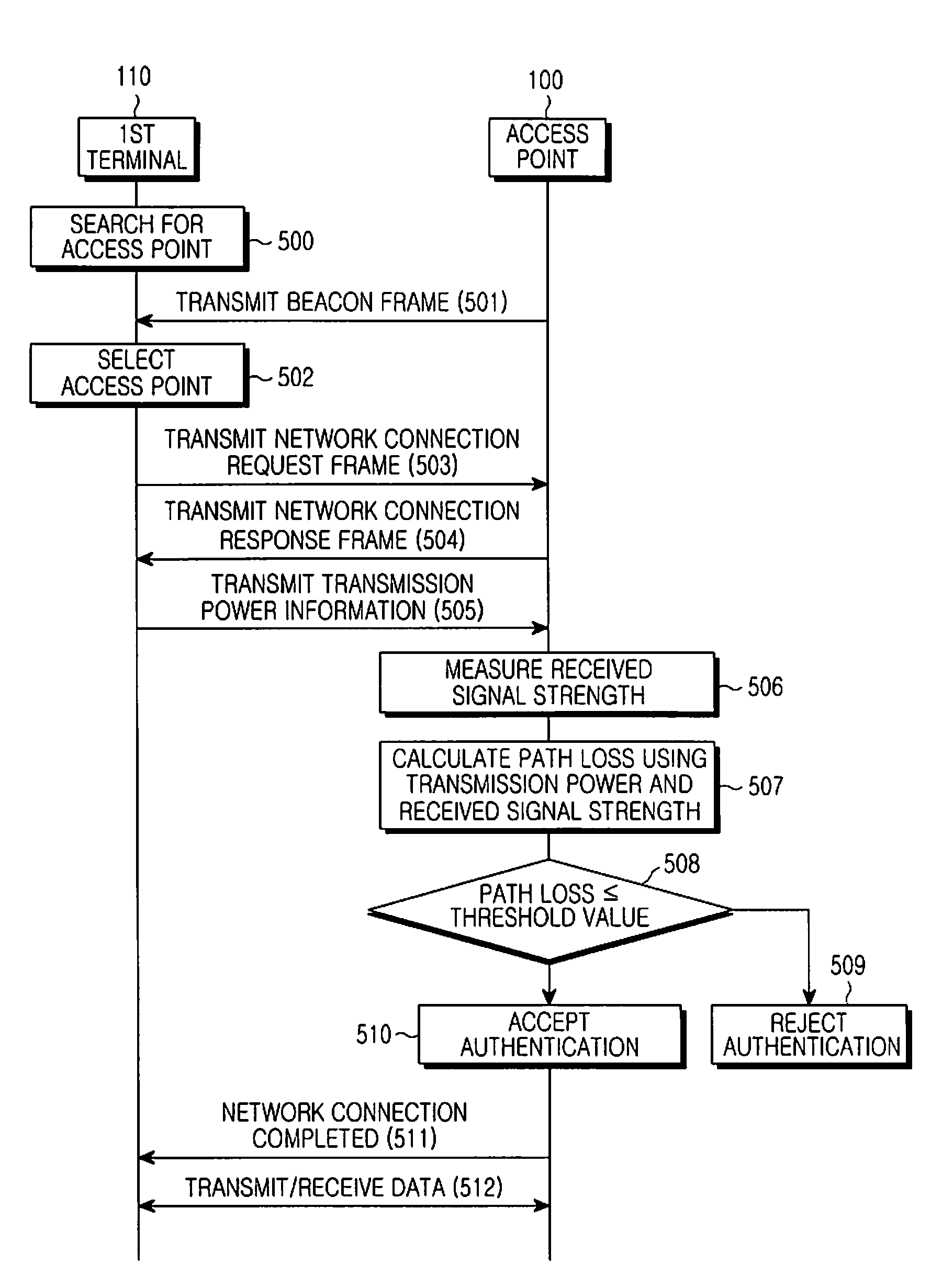 System and method for authentication in WLAN environment