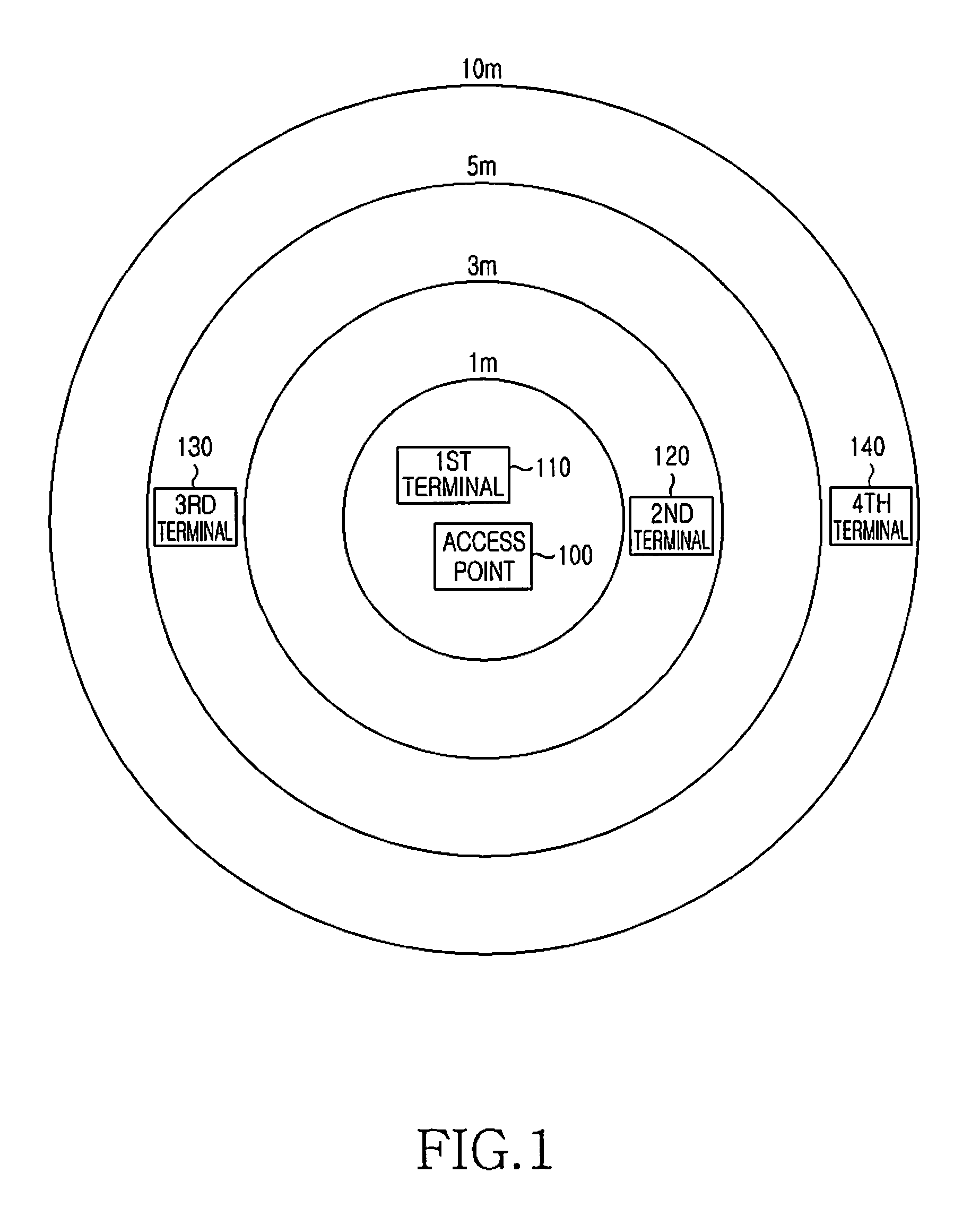 System and method for authentication in WLAN environment