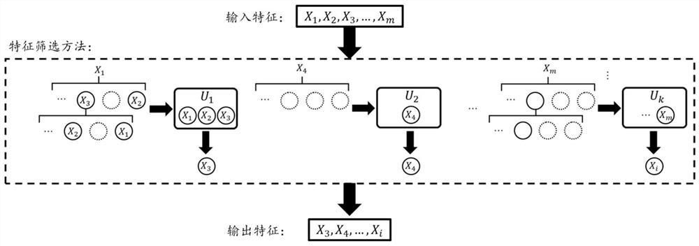 Equipment state anomaly detection method and device and computer equipment