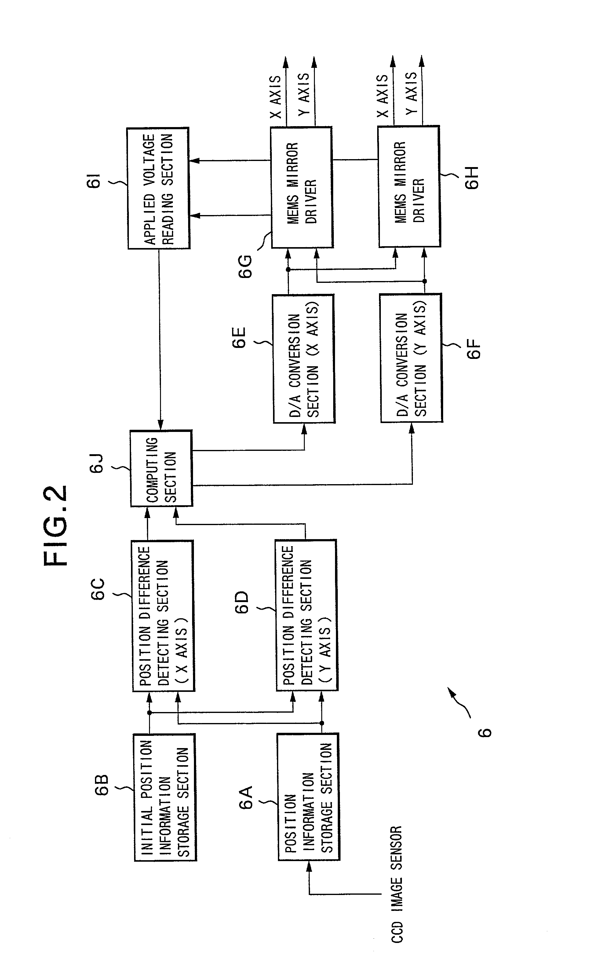 Controlling apparatus and controlling method of optical switching device