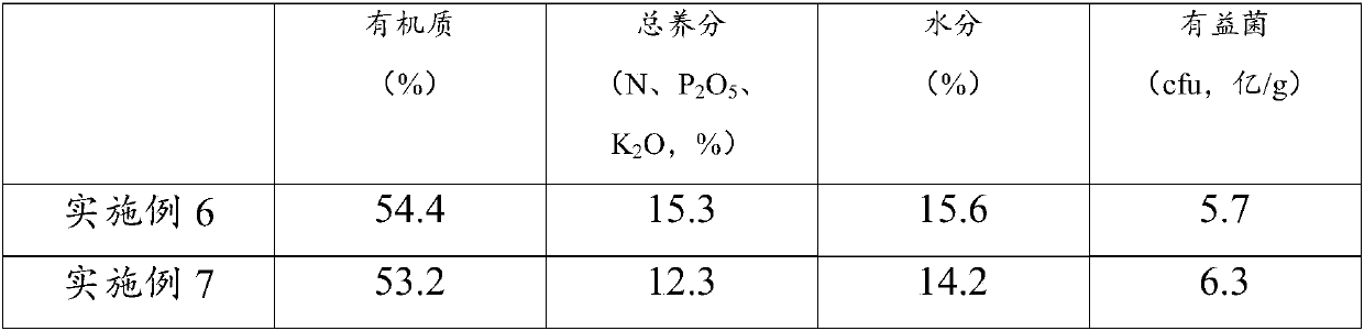 Organic-fertilizer fermenting agent, organic fertilizer, preparing method of organic-fertilizer fermenting agent and preparing method of organic fertilizer