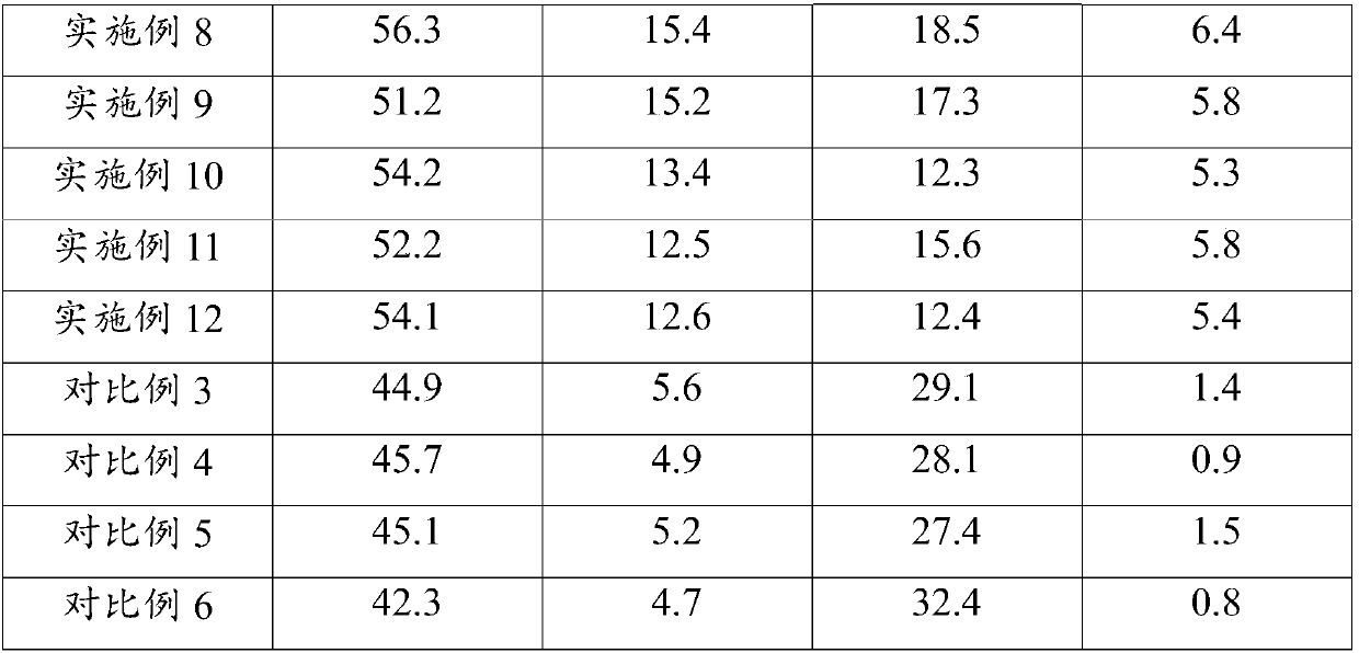 Organic-fertilizer fermenting agent, organic fertilizer, preparing method of organic-fertilizer fermenting agent and preparing method of organic fertilizer