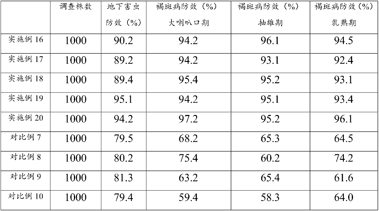 Organic-fertilizer fermenting agent, organic fertilizer, preparing method of organic-fertilizer fermenting agent and preparing method of organic fertilizer