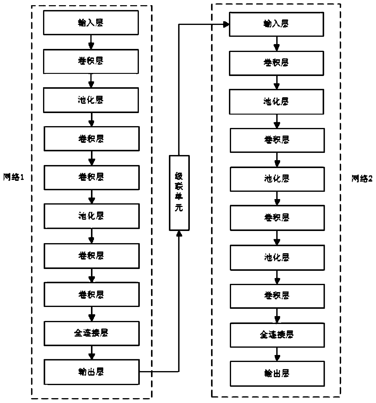 Dynamic gesture interaction method based on monocular camera