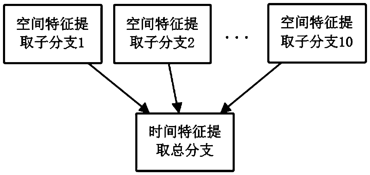 Dynamic gesture interaction method based on monocular camera