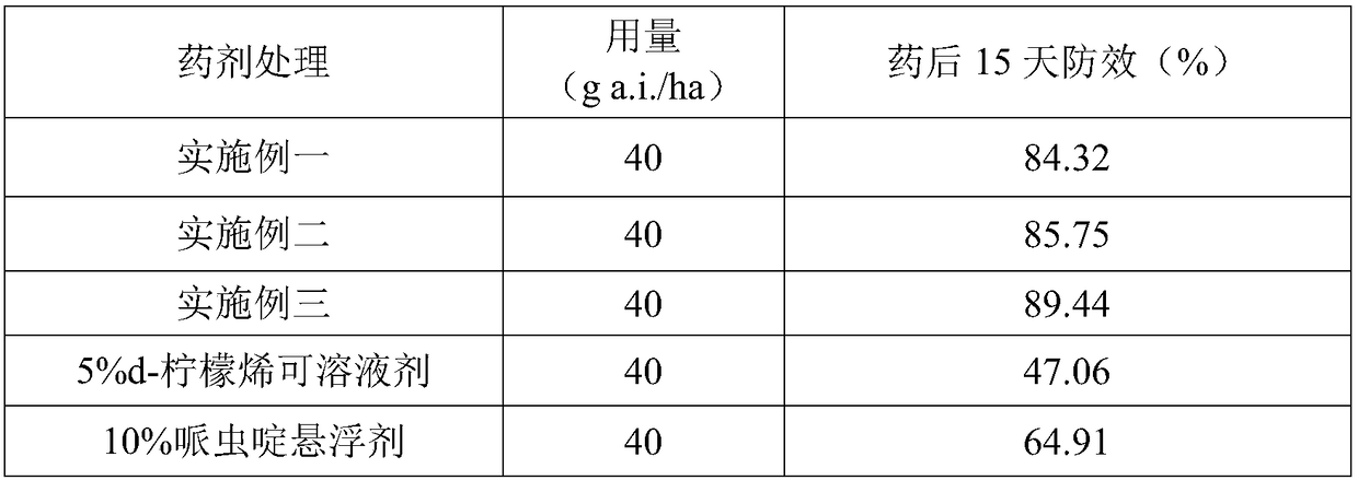 Pesticide composition containing d-limonene and chloropyridine