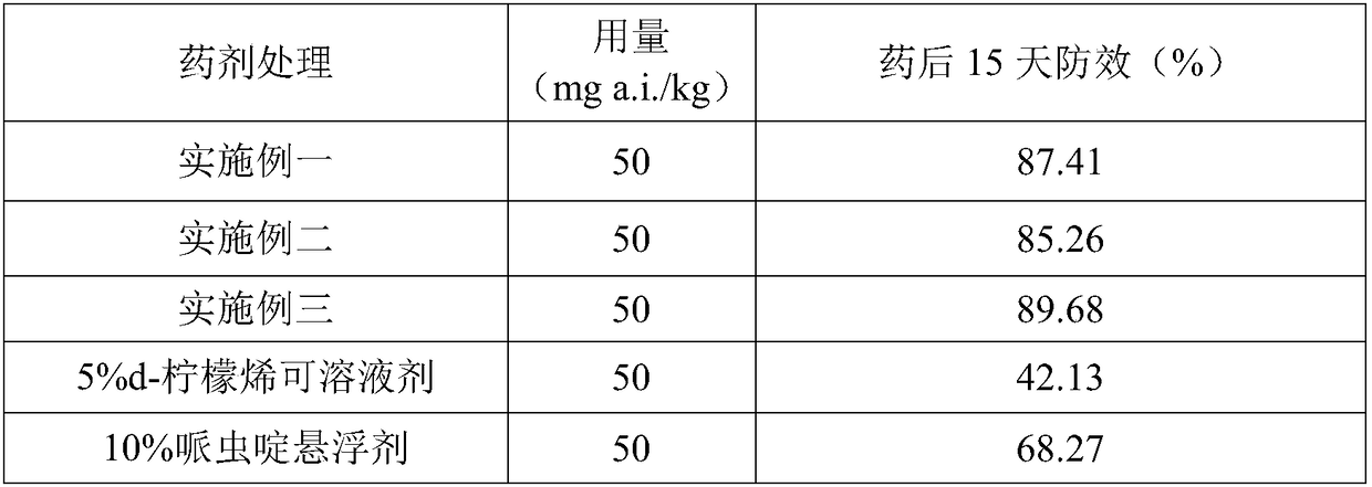 Pesticide composition containing d-limonene and chloropyridine