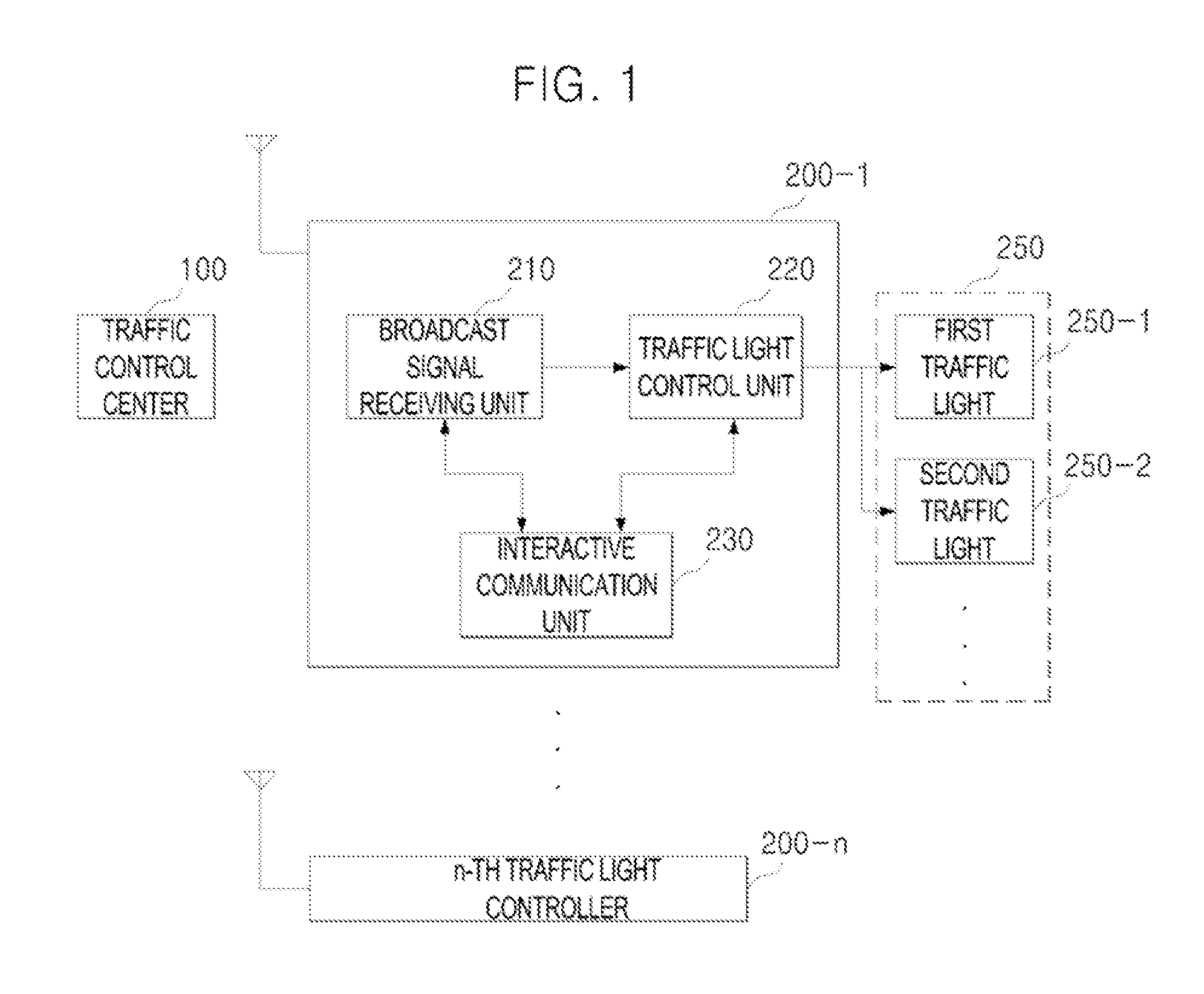 Apparatus and method for controlling traffic signals using identification information having hierarchical structure