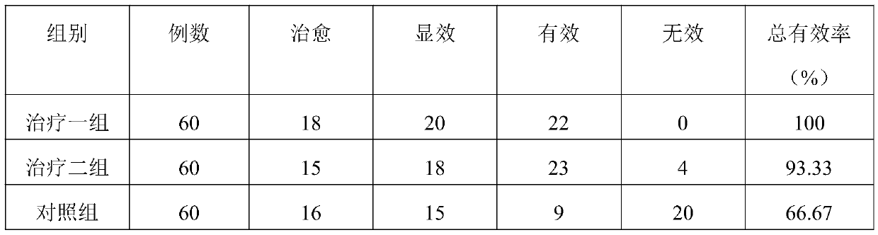 Traditional Chinese medicine composition for treating perianal abscess in early period of post-operation, preparation method and application of composition