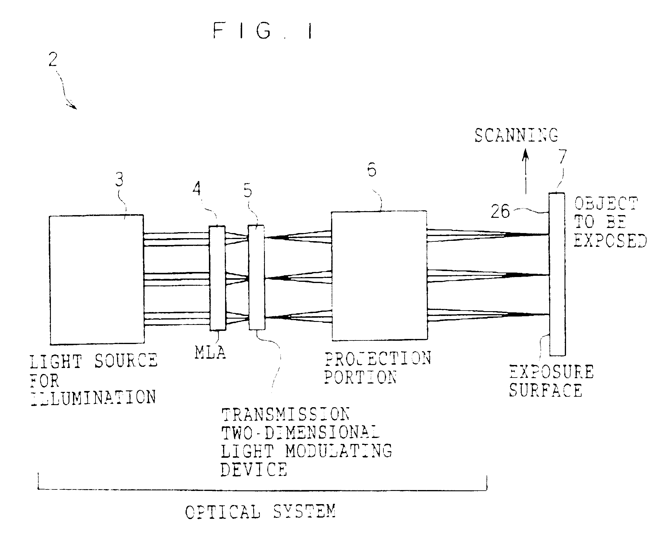 Light modulating device and exposure apparatus using the same