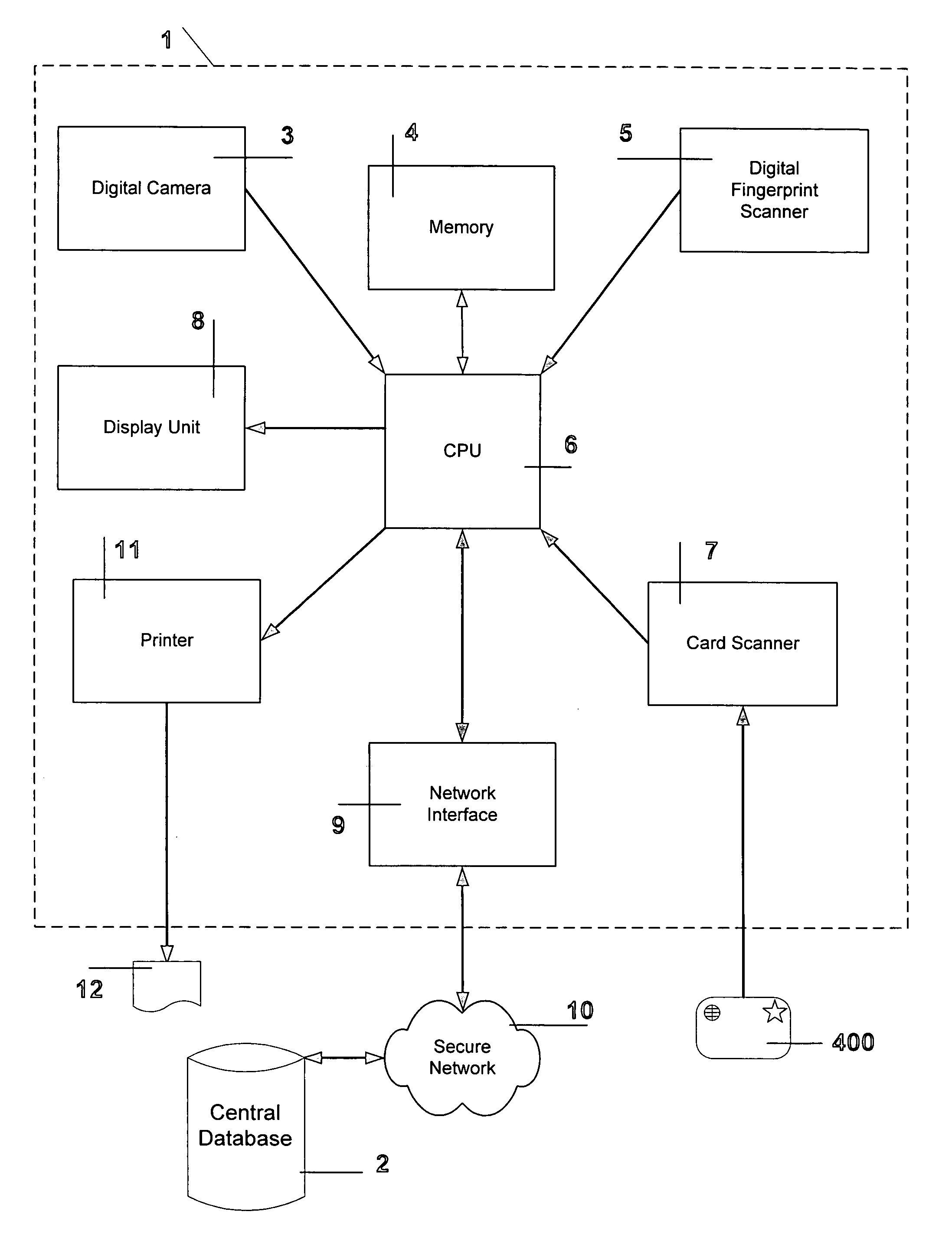 Method and system to validate periodically the visa of a foreign visitor during the visitor's in-country stay