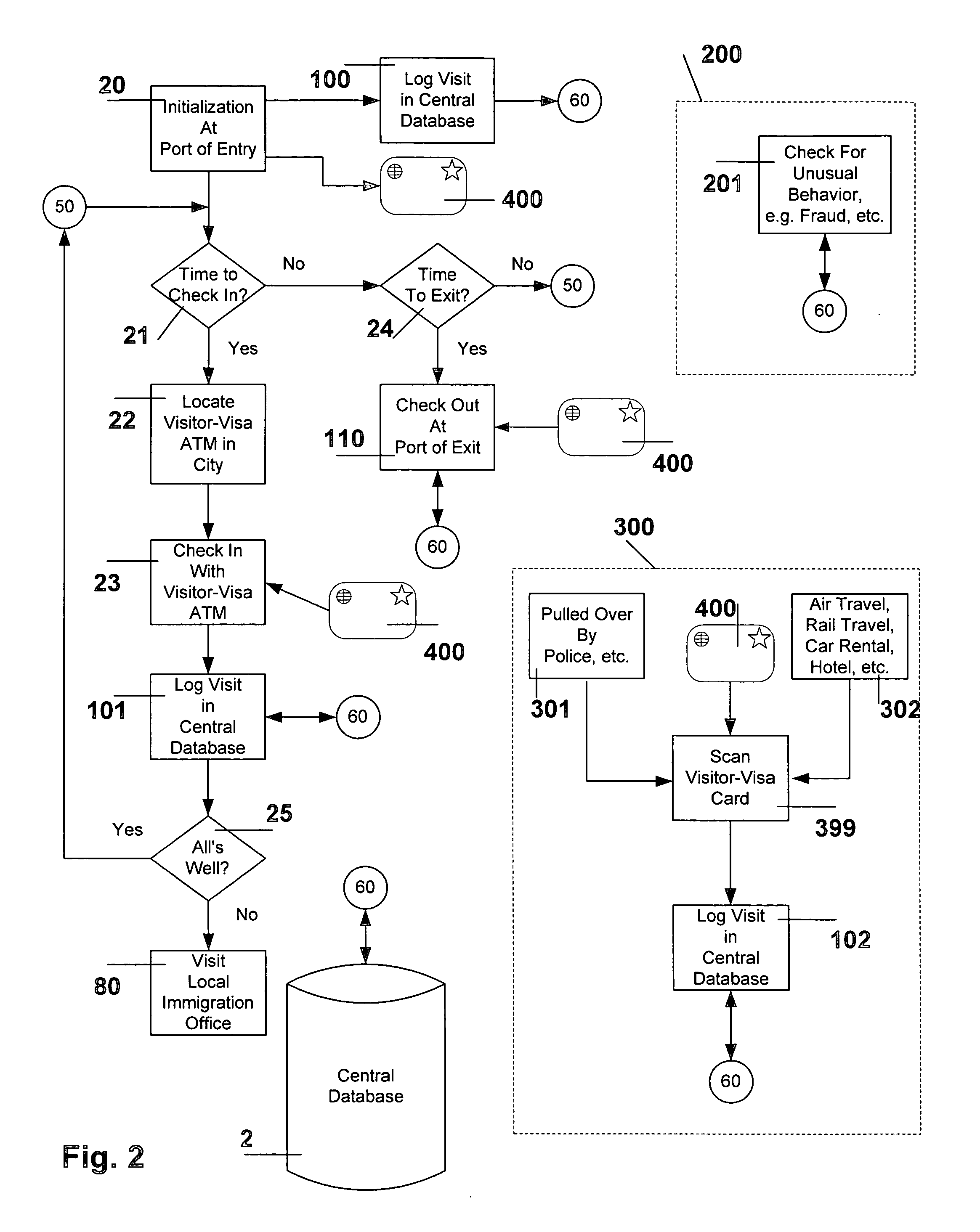 Method and system to validate periodically the visa of a foreign visitor during the visitor's in-country stay