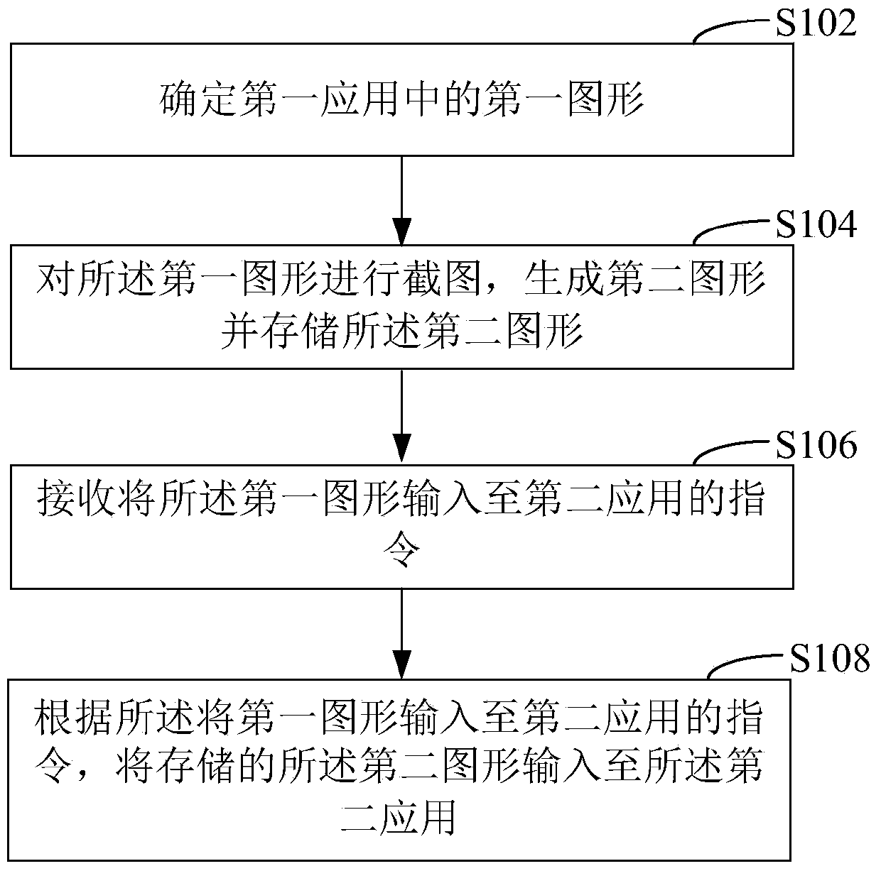 Method and device for transferring data across applications