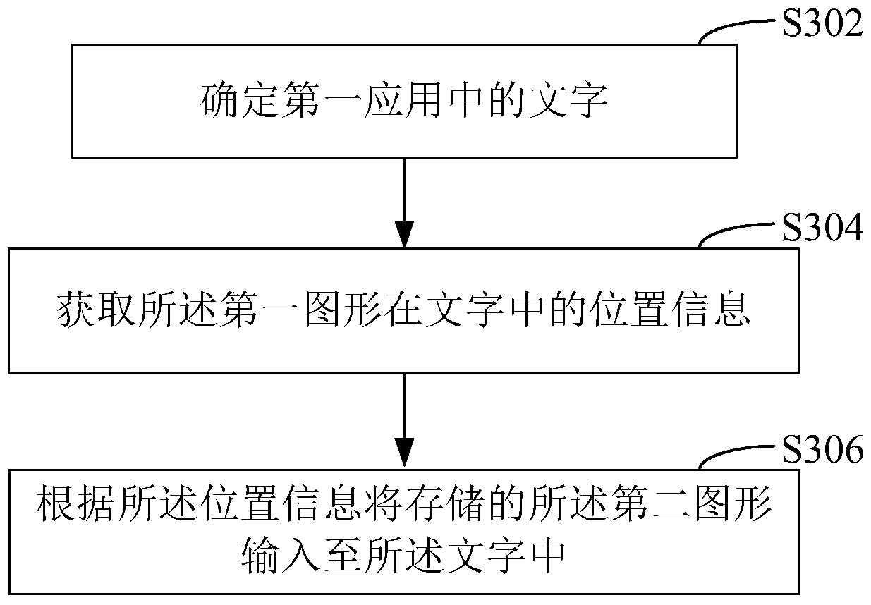 Method and device for transferring data across applications