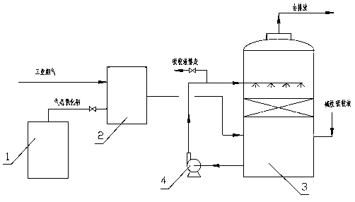 Low-temperature flue gas desulfurization and denitrification coupling absorption process capable of reducing oxidant escape