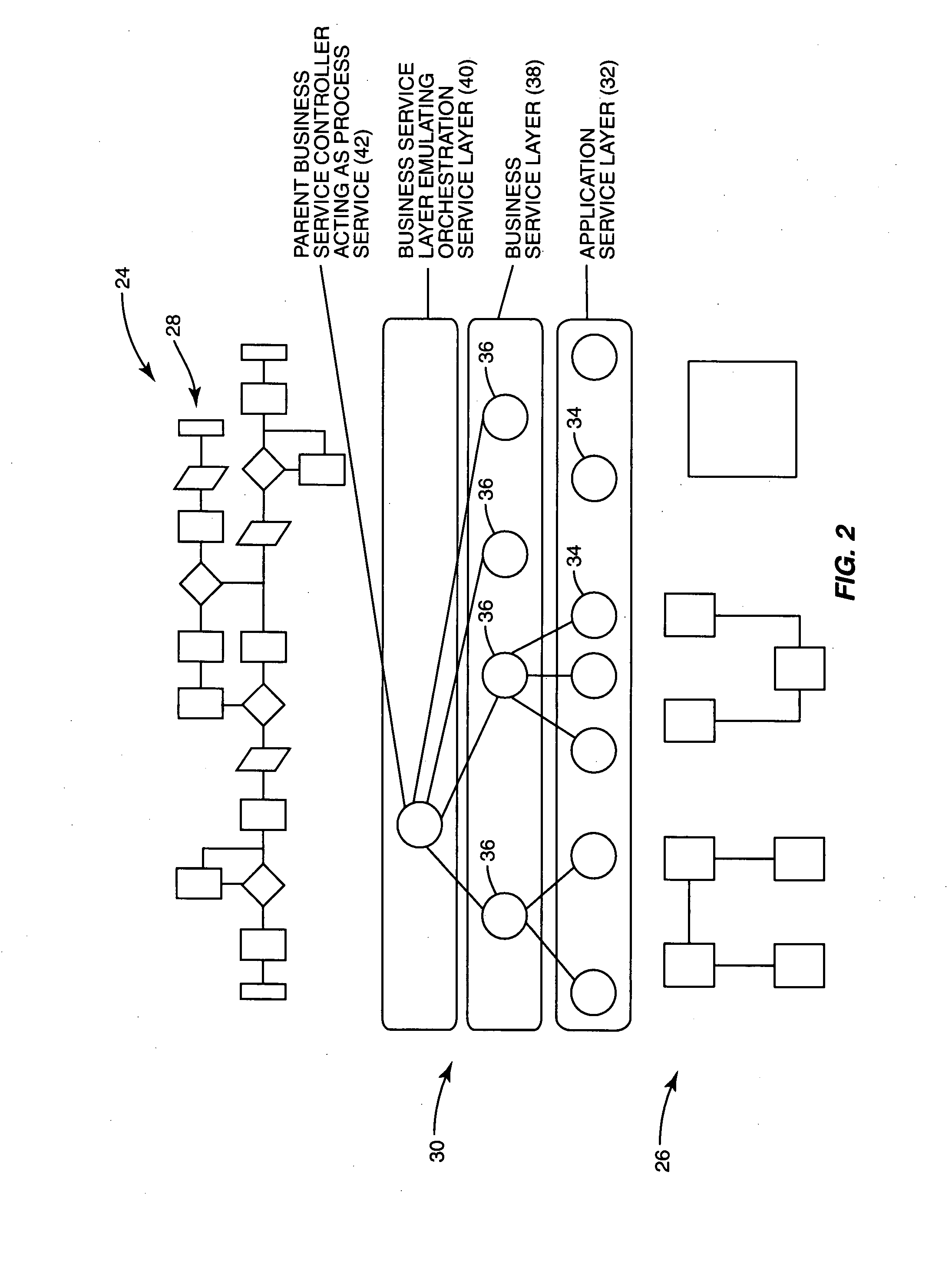 Display and management of a service composition candidate inventory