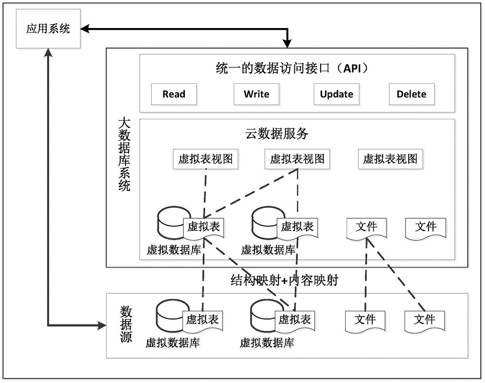 A database virtualization microkernel data source registration and encapsulation method