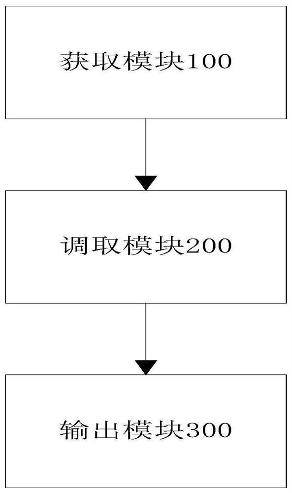 PHM model construction method and system, storage medium and electronic equipment