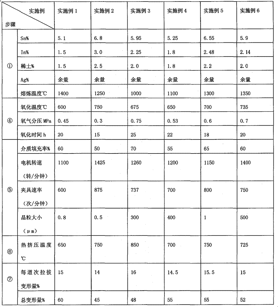 Method for manufacturing silver tin oxide indium oxide contact alloy material and manufactured alloy thereof
