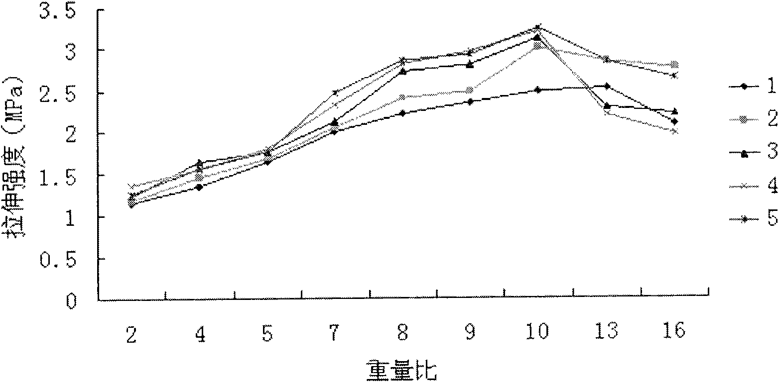 Self-thickening pure acrylic latex used in art paints, and preparation method thereof