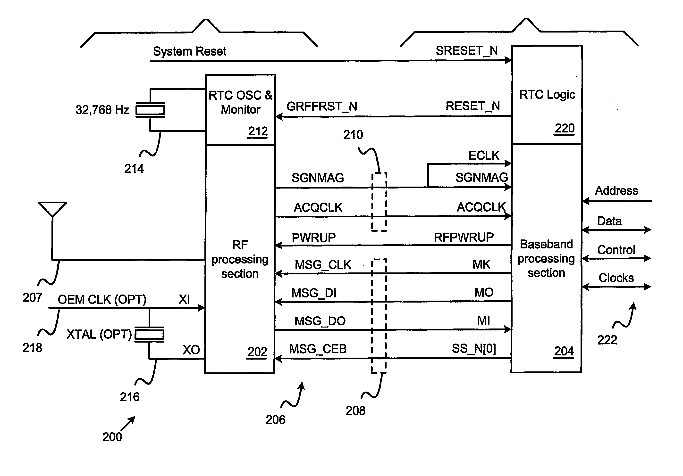 Serial radio frequency to baseband interface with programmable clock