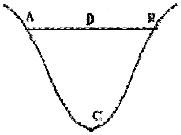 A Method of Automatically Extracting Geomorphic Lines Based on Vector Contour Data