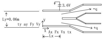 Ion current separation structure and spray type disinfection device using it