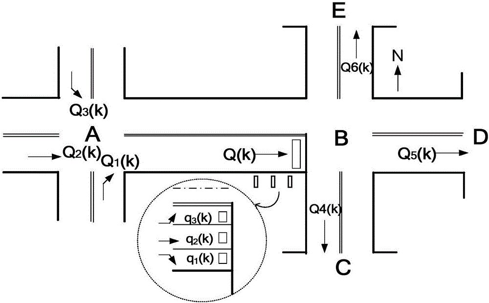 A traffic flow data recovery method based on spatio-temporal correlation