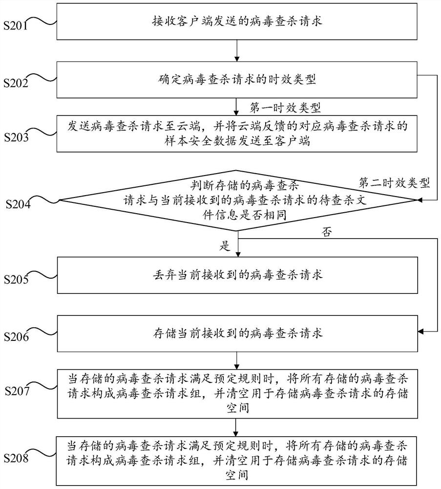 Network system, and semi-isolated network terminal virus searching and killing method and device