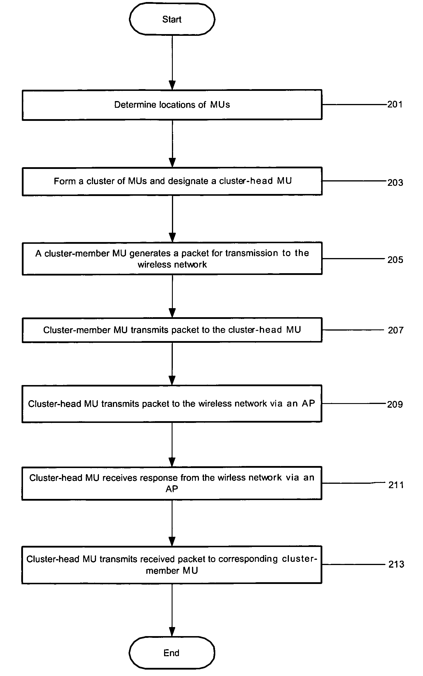 System and method for clustering wireless devices in a wireless network