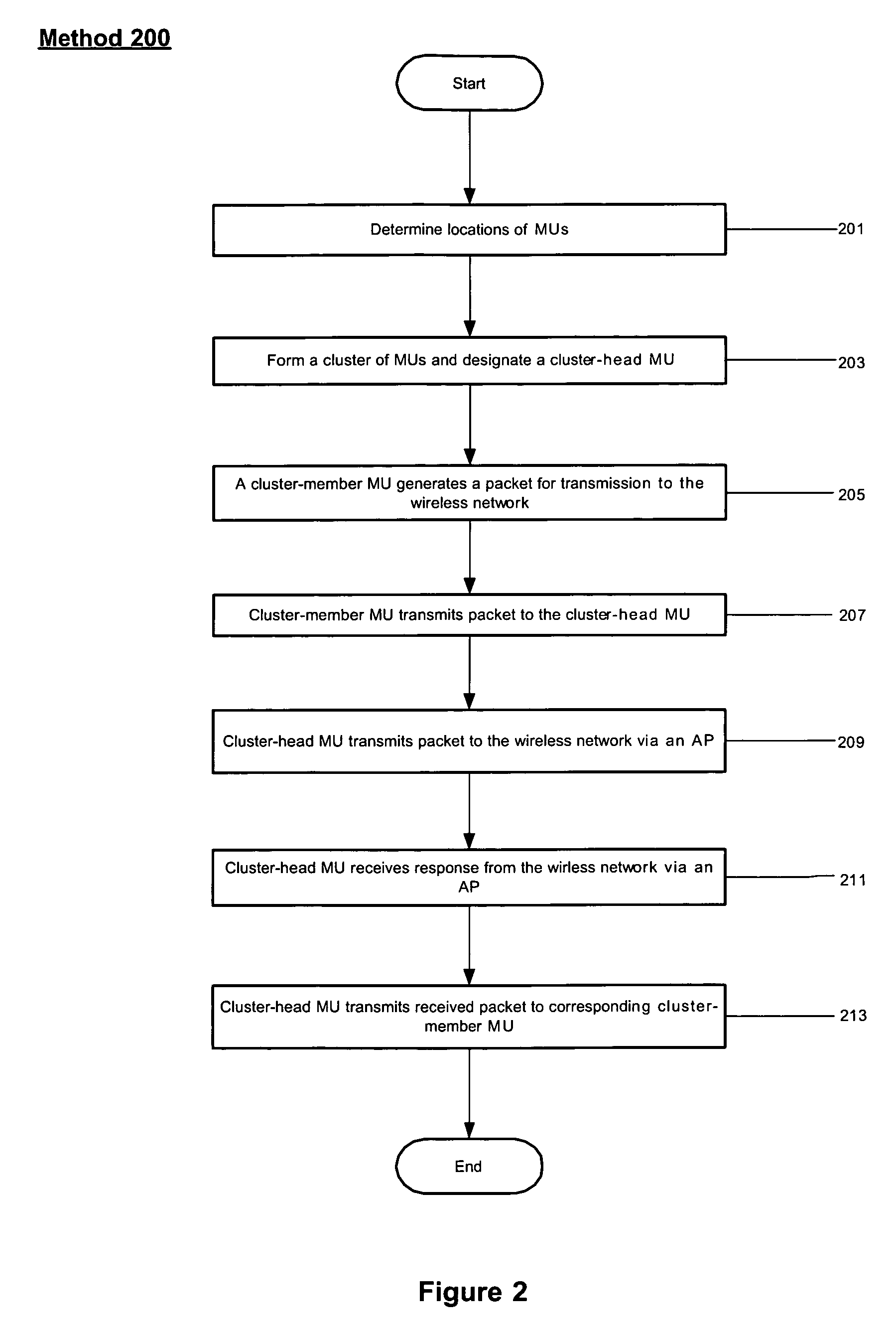 System and method for clustering wireless devices in a wireless network