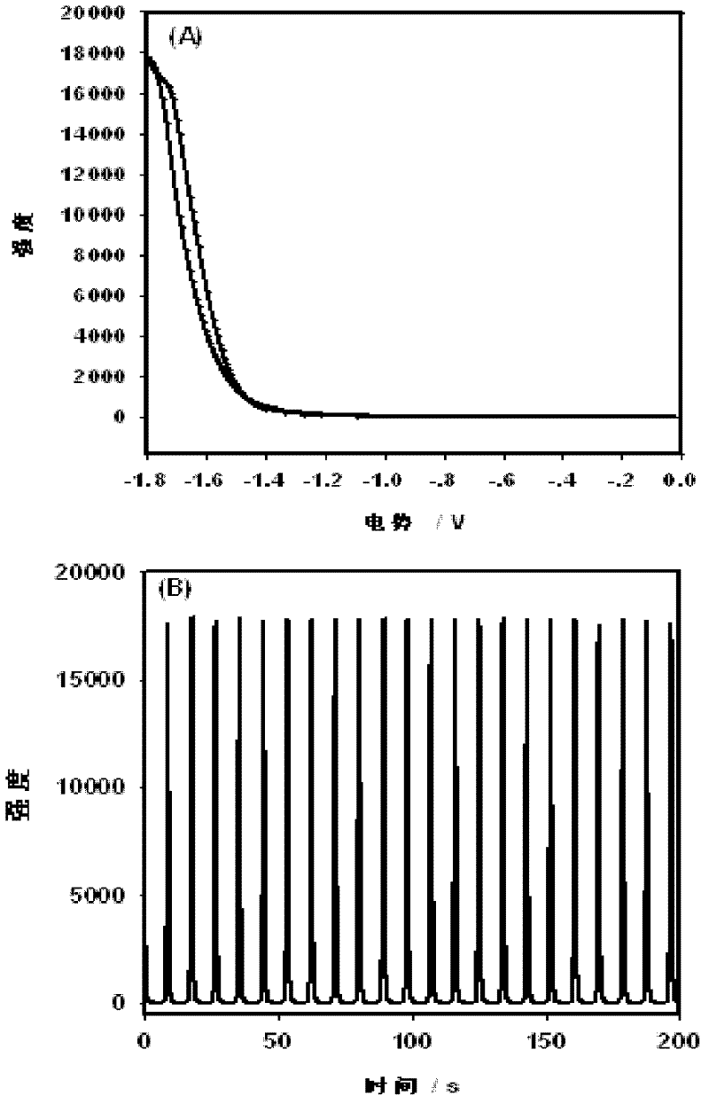 Method for specifically detecting pentachlorophenol based on CdS quantum dots