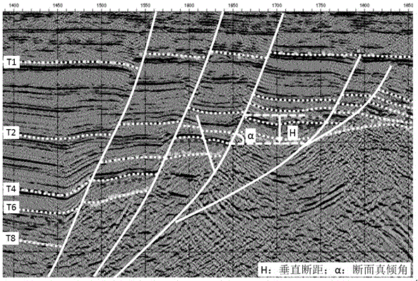 Tensional-shear fault activity evaluation method