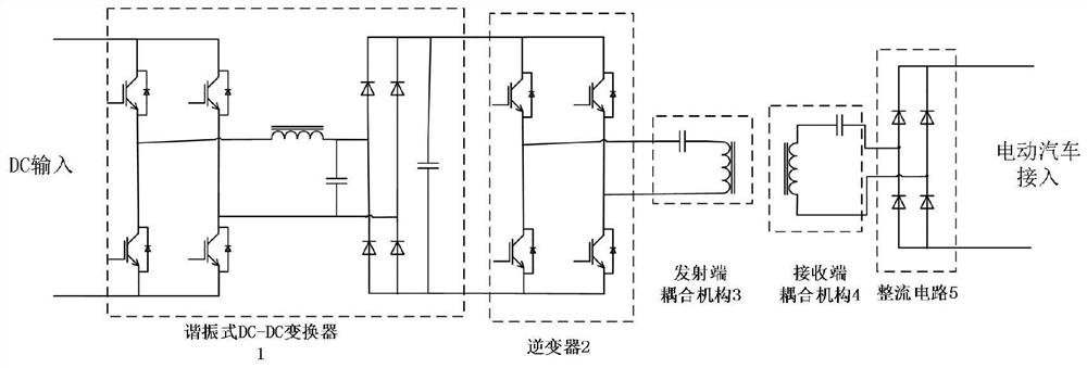 An inverter source for wireless power transfer based on a resonant dc-dc converter