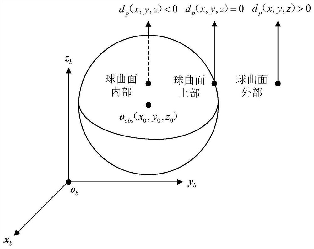 Mechanical arm tail end trajectory tracking algorithm based on null space obstacle avoidance