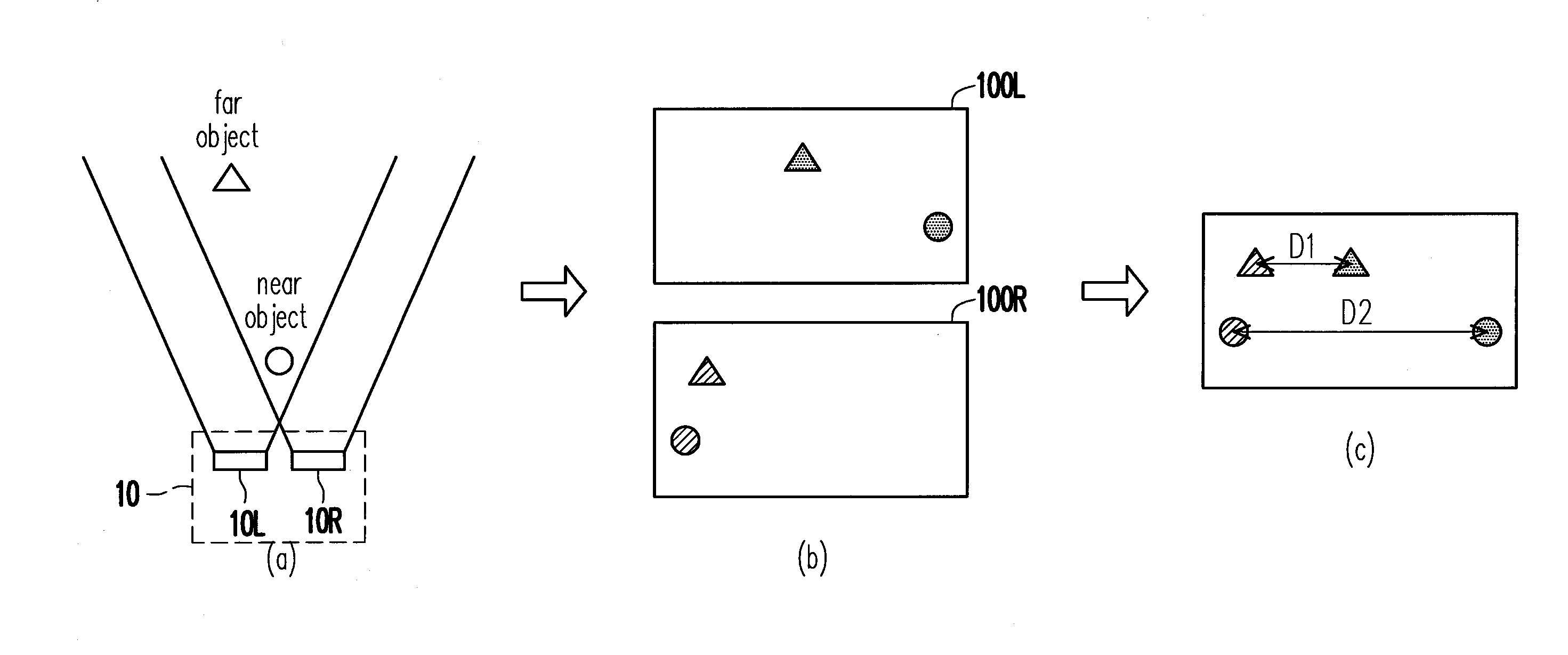 Multi-view image generating method and apparatus using the same