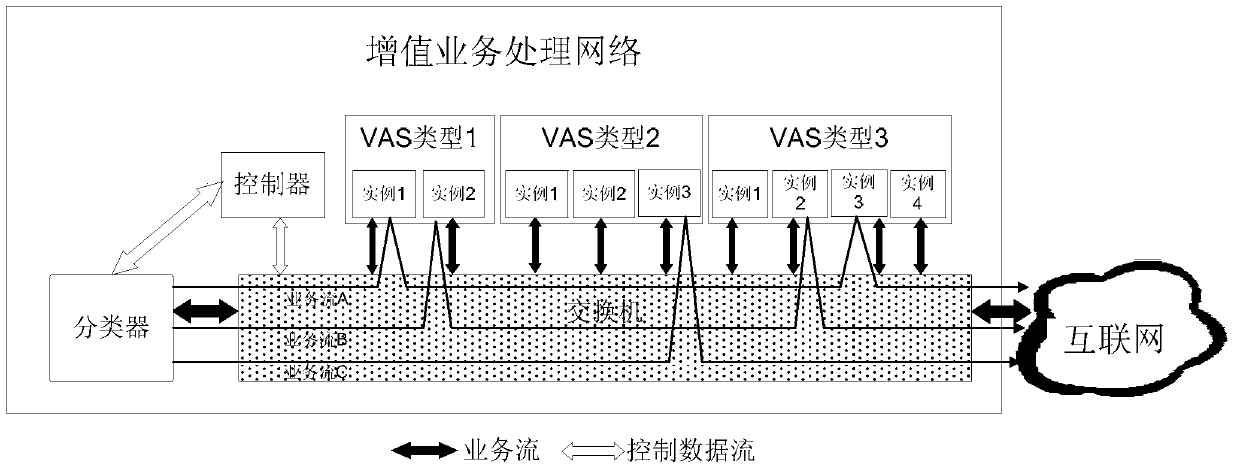 Data packet processing apparatus and method