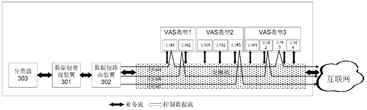 Data packet processing apparatus and method